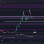 Bears and Bulls on Verge of $0.93 in OCEAN Crypto; What’s Next?