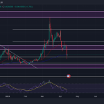 Opportunity for Buyers; Waves Crypto Price Reached $2.51 Demand